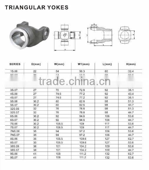 agricultural machinery shear bolt cv joint driveline cardan shaft tractor