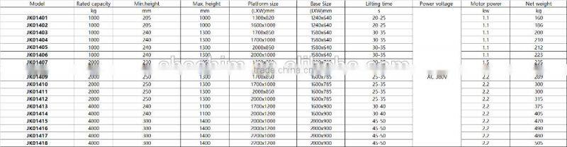 Heavy Duty Stationary Electric Scissor Lift Table