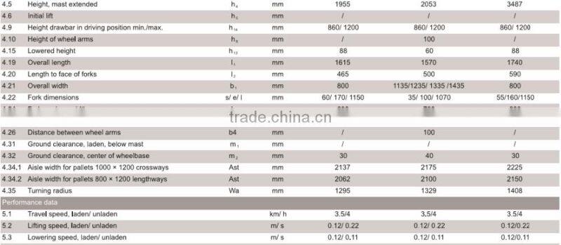 Good price 1.2T Walkie full electric stacker Jeakue ES12