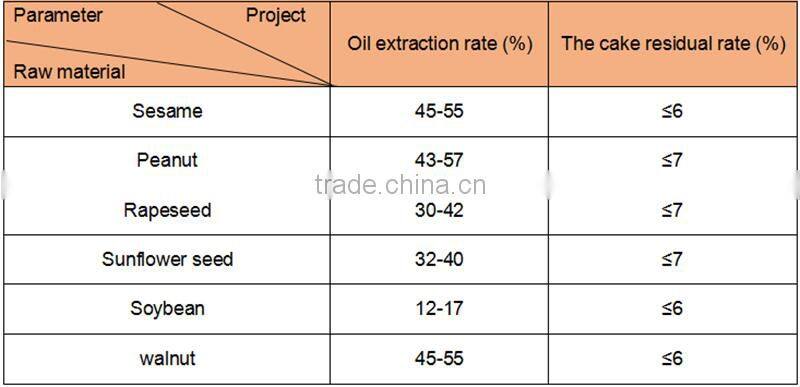Top quality High productivity jatropha cold oil press machine