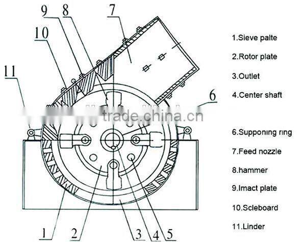 Furnace slag hammer crusher PC600*400