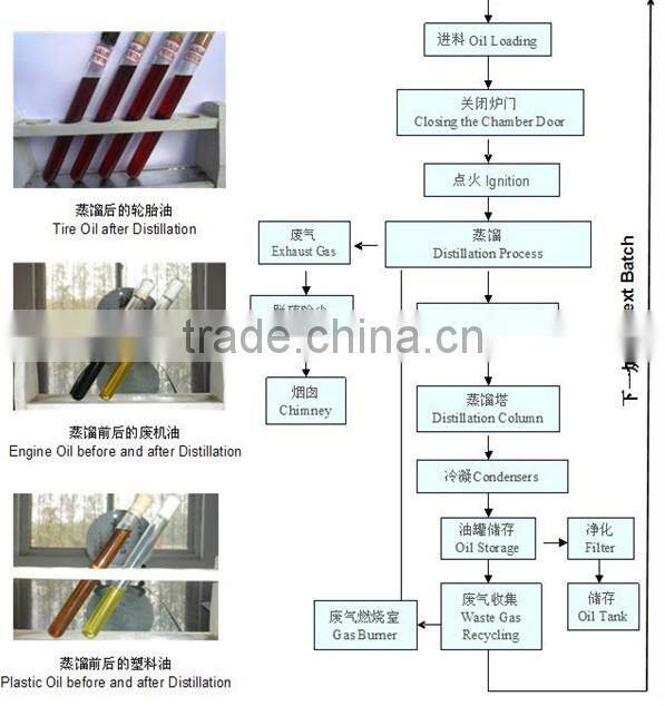Raw pig skins used kitchen oil rubber oil to biodesel distillation plant