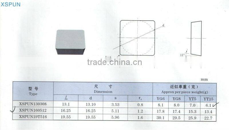 Cermet milling inserts from zhuzhou better