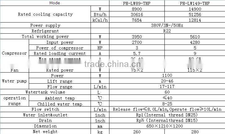 used industrial water chiller
