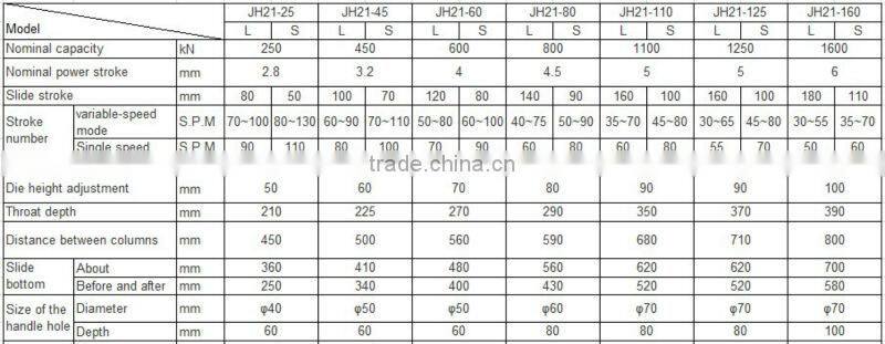 JH 21 Series C-Frame Fixed Bolster Presses