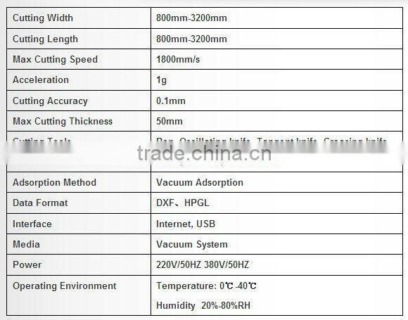 IECHO Automatic Cutting Machine/ Solution for Carbon Fiber License Plate,Door Handle Trims, Gear Knobs