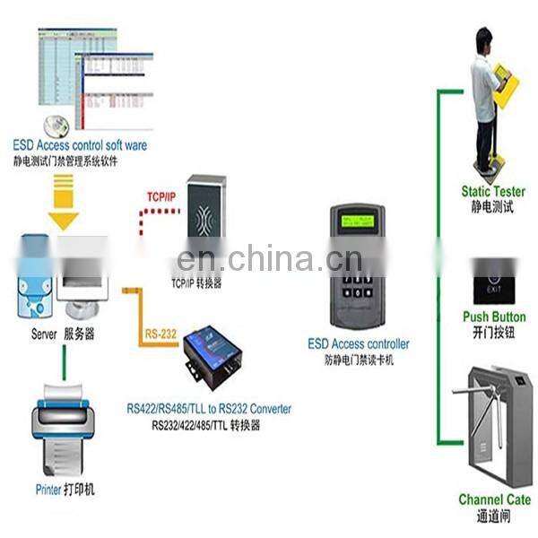 ESD Flap Turnstile Gate CP0303