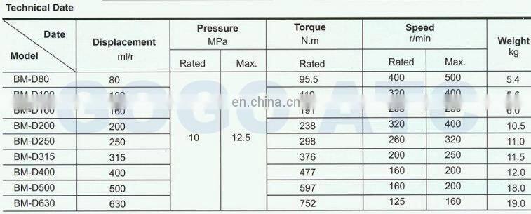 2016 First Grade high speed radial piston hydraulic motor