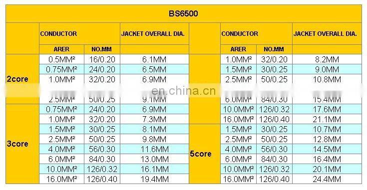 Specifications electric wire 10mm 25mm 60mm electrical flexible cable