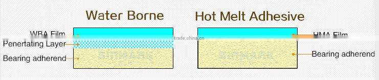SINMARK Good Quality Custom Drawing Design White Label