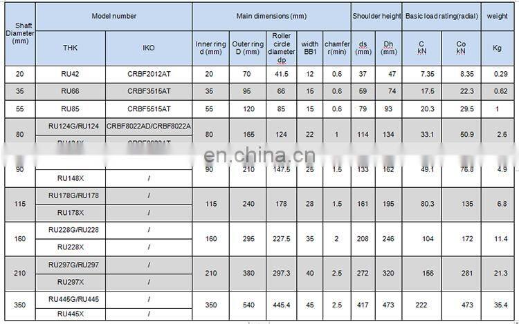 RU42/CRBF2012AT speed bearing industrial robot bearing cross roller bearing