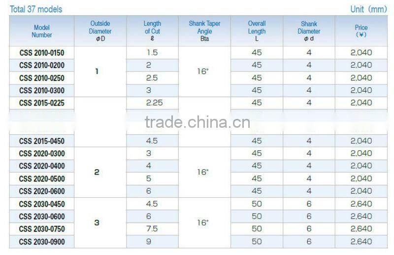 Uinion Tool Carbide Endmill 2flutes UT COAT Series CSS
