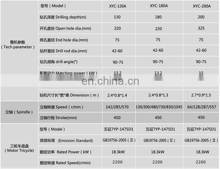 200m depth water well drilling rig with tricycle move fast