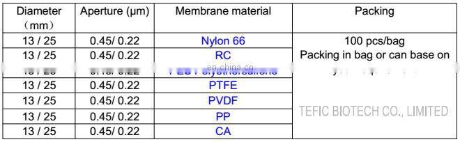 25 mm 0.22um PTFE Hydrophilic Syringe Filter Welded