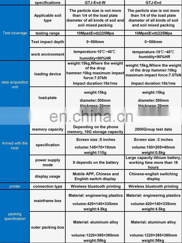 Plate Load Drop Weight Test