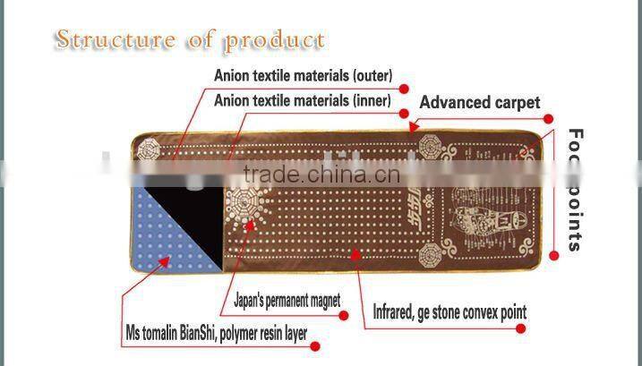 High Quality Tourmaline Infrared Mat