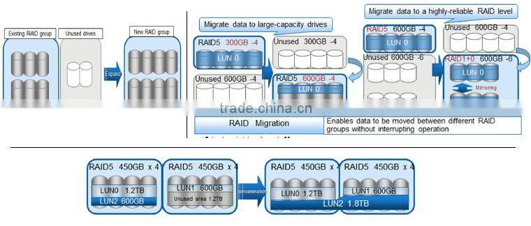 Fujitsu Storage system ETERNUS DX500 S3 network attached storage