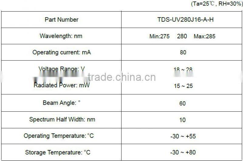 280nm 16W COB UV LED