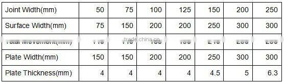 aluminum concrete joint caulk for building floors