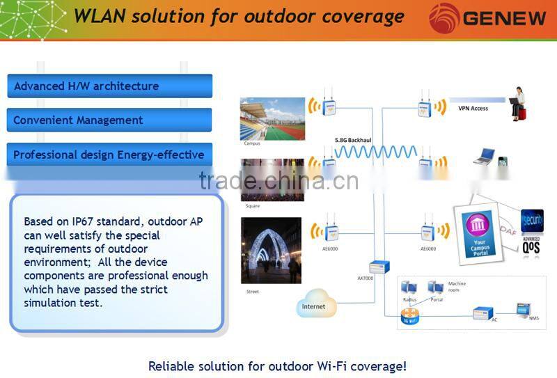 Genew GAX5000-512-Enterprise Smart Wireless Access Controller LAN Controller