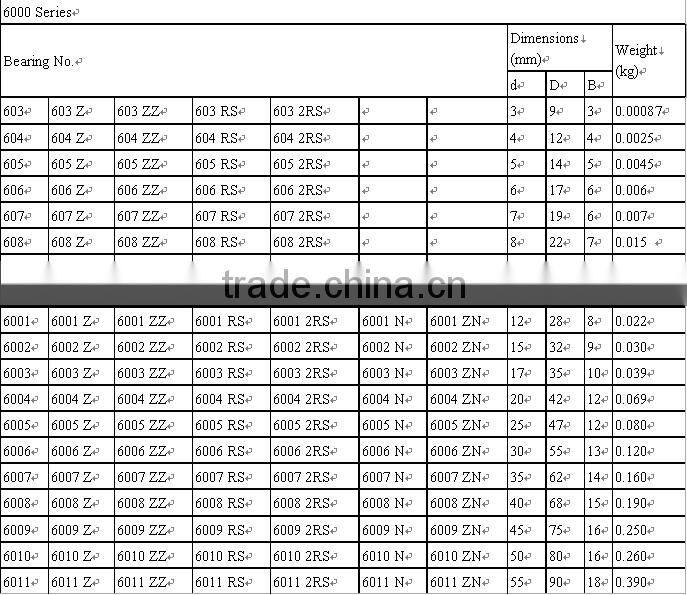 6000series high temperature bearing deep groove ball bearing 6011 with OEM services