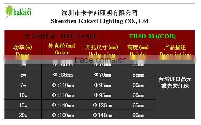 LED Ceiling Lamp Light COB 3w 5w 7w 10w 15w 20w Dimmable LED Spotlight