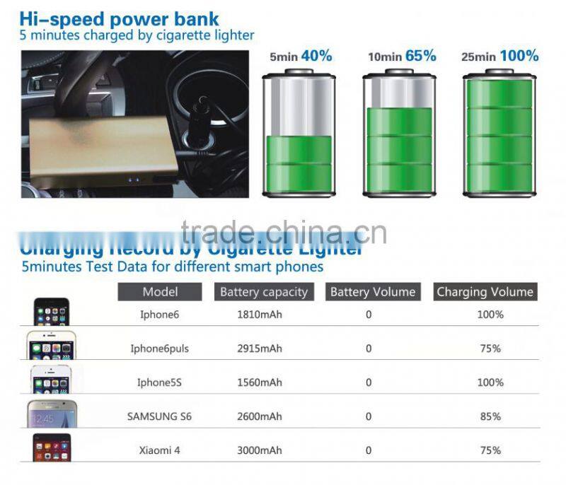New arrival Carku fastest charging wholesale power bank Hi-speed car charging power bank 6000mAh full in 25 minutes
