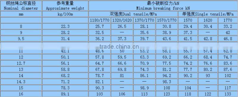 high quality 8*19+NF elevator steel wire rope