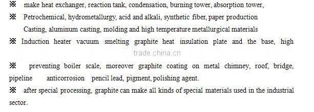 Origin Natural Graphite Powder