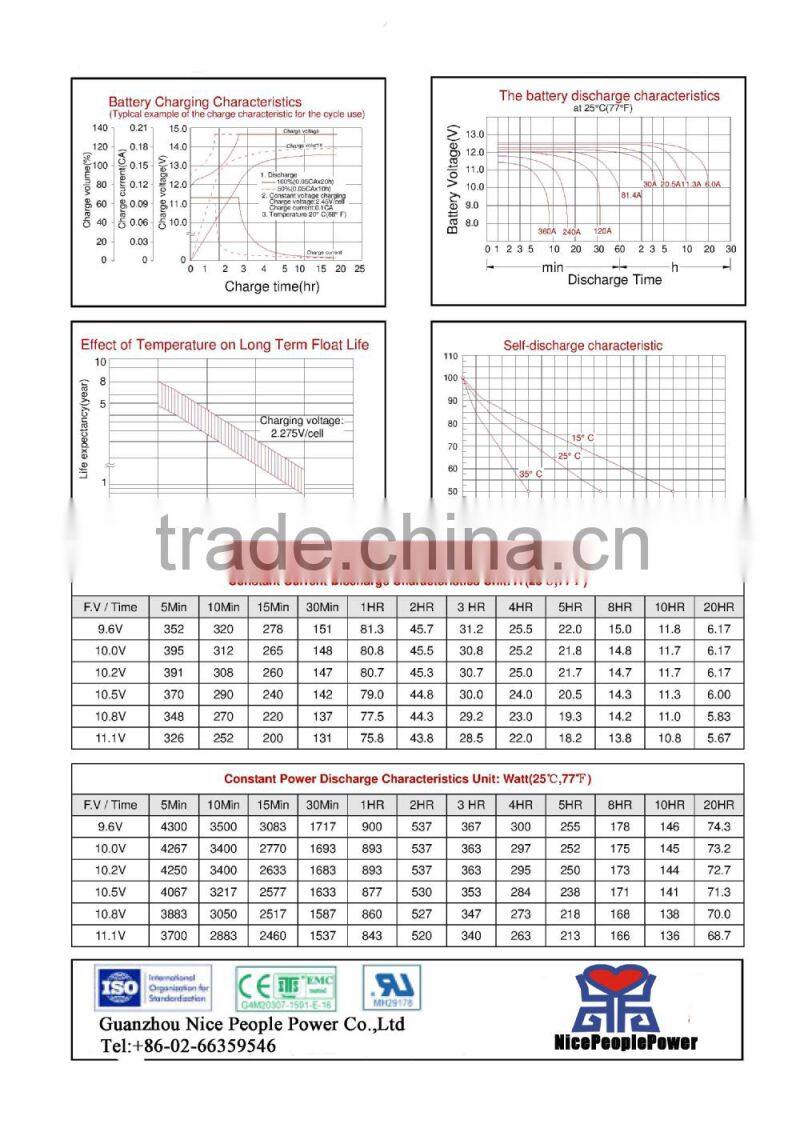 Super long life Solar storage 12v 120ah AGM battery pack for solar system