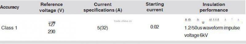 PUL015SF DIN-Rail Mounted Energy meter