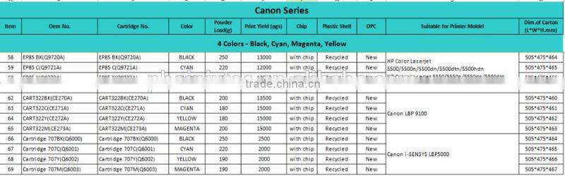 Toner Cartridge For Canon CRG 125/ CRG 325/ CRG 725/ CRG925 Replace for Canon LBP 6000/6018
