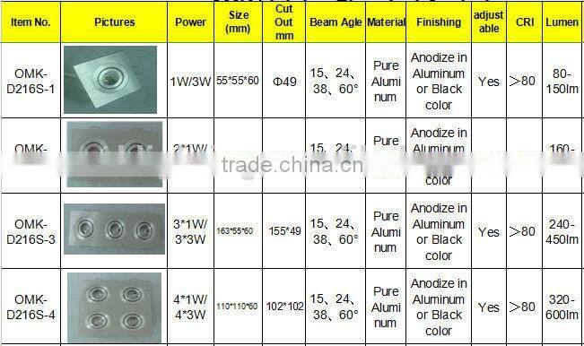Zhongshan Guzhen OEM 4*3W LED super lux down light