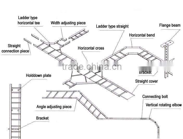 NEMA20B Aluminum cable ladder