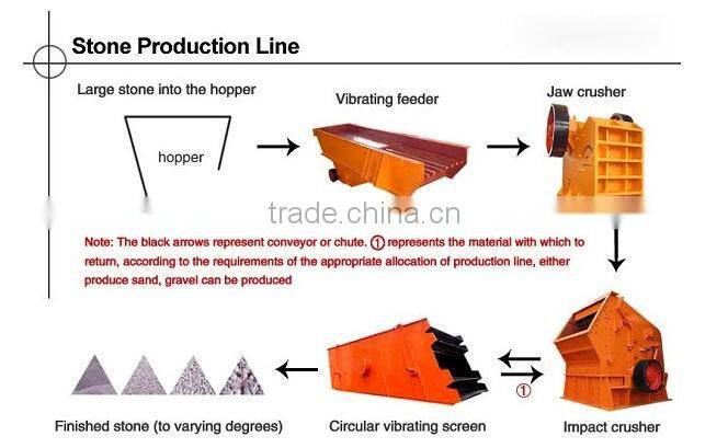 Iron ore crushing production line