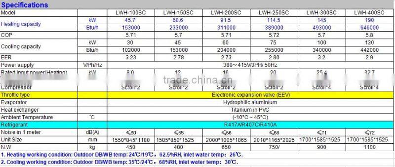 Commercial Swimming Pool Heat Pump With Titanium Heat Exchanger and High COP5.9,Saving 80% With CE,CB,SAA,MCS,SASO