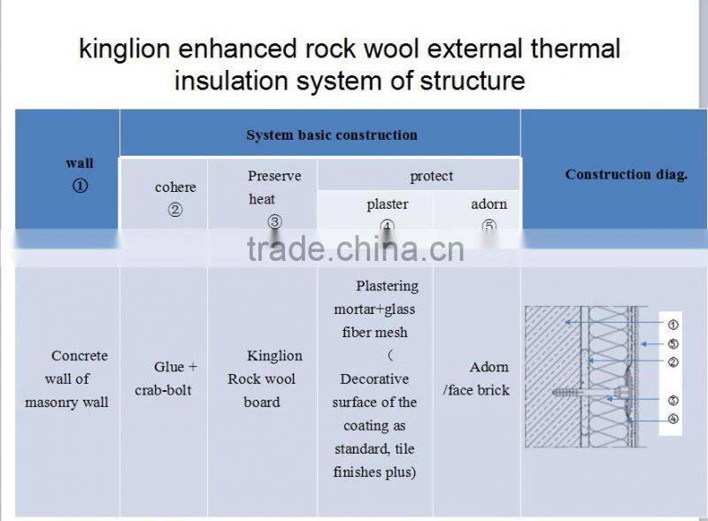 BSG-1-130 rock wool fireroofing sandwich panel machine rock wool production line