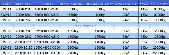 SYS glass bottle infusion sterilizer