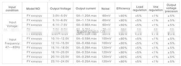 100-240V AC DC 5V 1A 1000mA USB Adapter with CE Korean plug