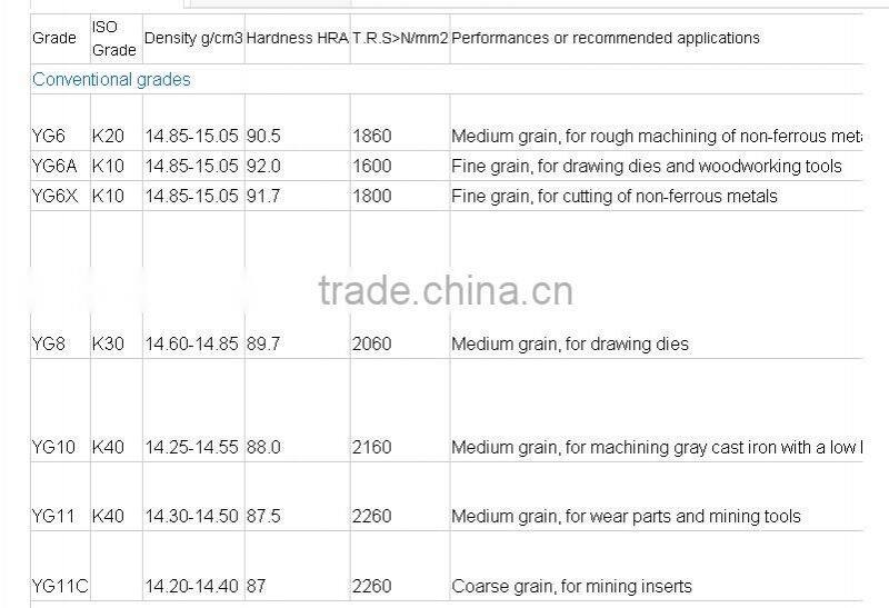 bespoke cemented carbide welded tips for power tool parts