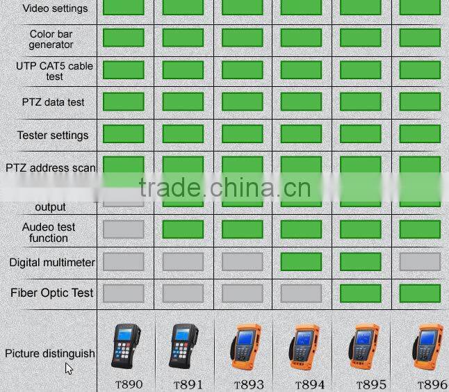 3.5 Inch IP Camera test Self-adjusting With Backup Battety CCTV Tester pro