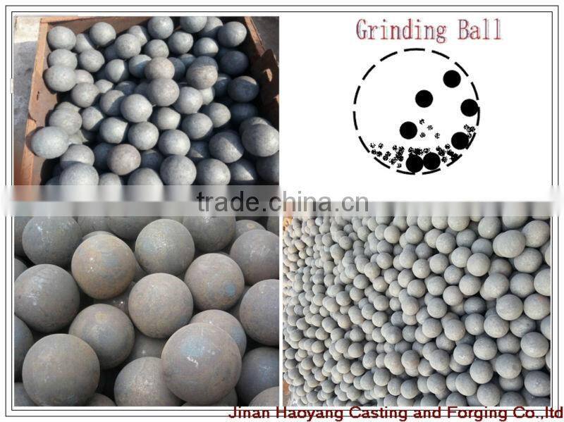 Forging steel ball and Casted grinding steel ball
