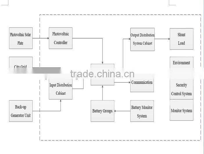 price solar water pump for agriculture solar solar power inverter10KVA-600KVA