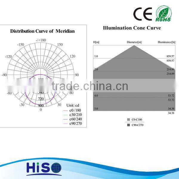 China Air Express with 65w Square 300*1200 Led Panel Light