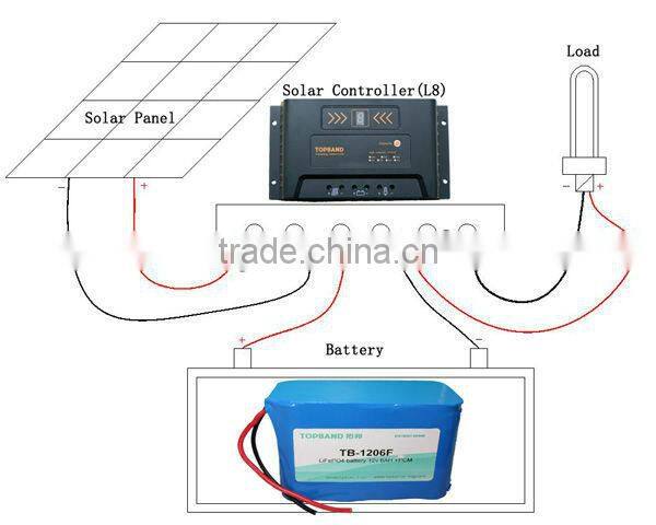 Shenzhen TOPBAND Solar charger controller Solli/Solla 12/24V 10A/15A/20A/30A