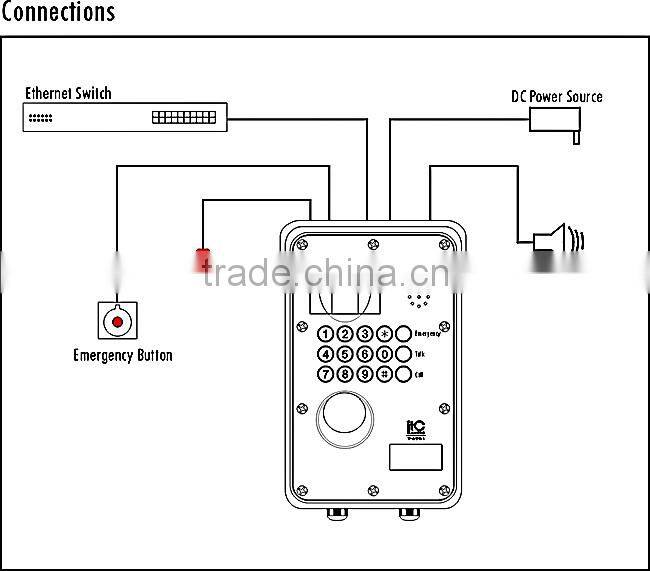 China professional manufacturer Industrial Emergency Waterproof IP Intercom System