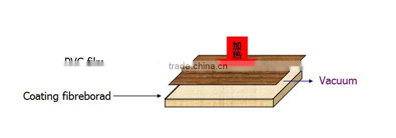 Glue for MDF vacuum membrane pressing machine
