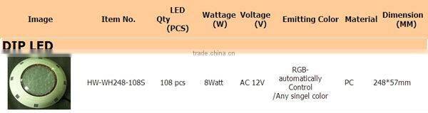 Floating Pool Lights Supplier From China