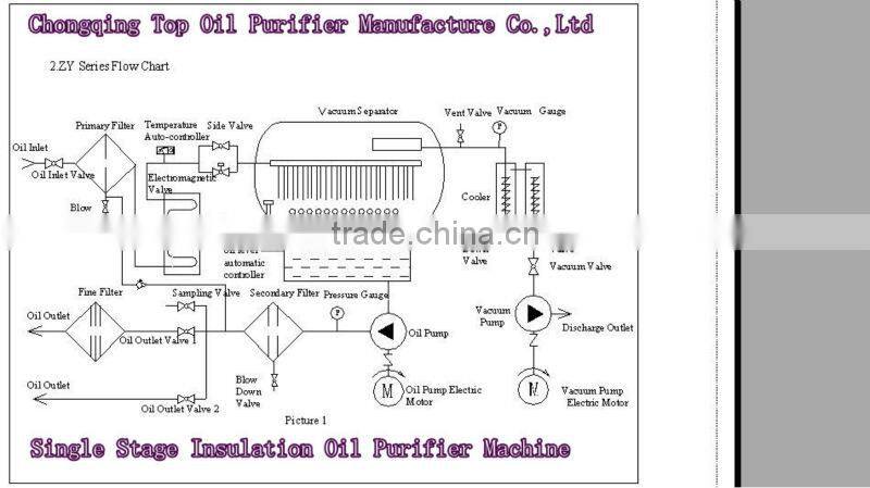 TOP used transformer oil decolorize plant ZYM-6,smallest,economic,two-year-gurantee, outside usage