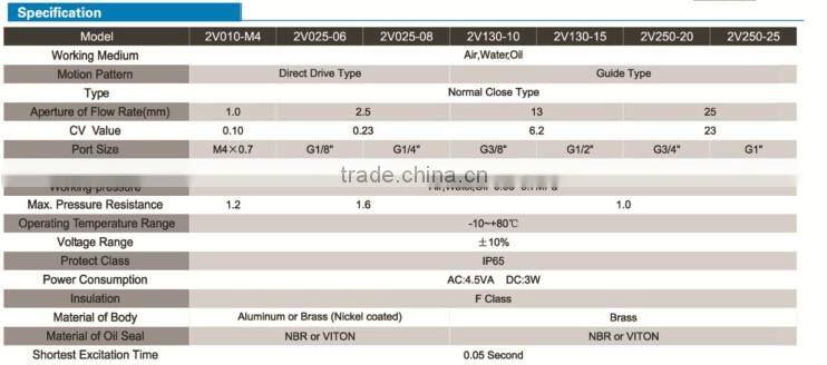 Manufacturer water valve ,single acting solenoid valve